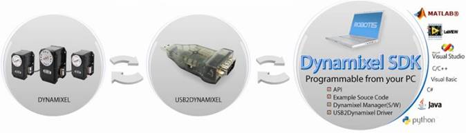 USB2Dynamixel SDK USB2Dynamixel SDK